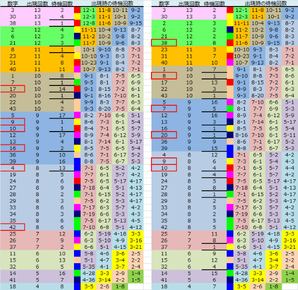 ロト予想 ロト765 Loto765 結果