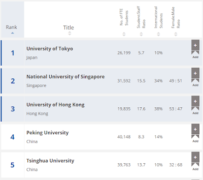 มหาวิทยาลัยของเอเชีย 5 อันดับแรก