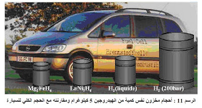 الهيدروجين وخلايا الاحتراق لإنتاج الطاقة الكهبرائية