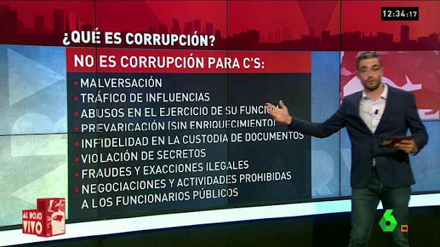 La lucha contra la corrupción de Ciudadanos: cada vez más “light”