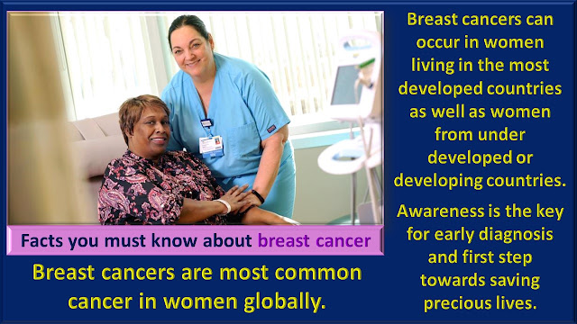 Breast cancer awareness is the first step towards early diagnosis and saving precious lives.