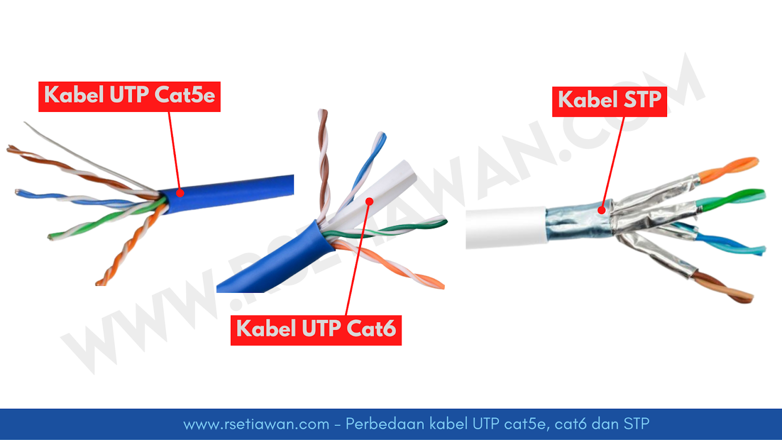 Susunan Kabel Straight Dan Cross Berdasarkan Urutan Warna Kabel Utp