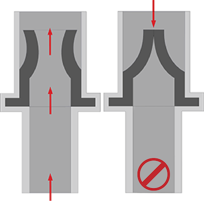 Funcionamiento de una válvula de retención duckbill