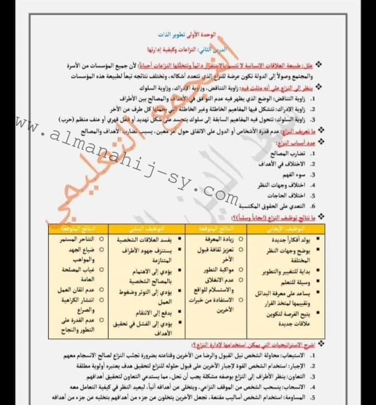 شرح درس النزاعات وكيفة إداراتها التربية الوطنية الصف الثالث الثانوي الفصل الاول