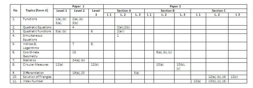 UNIT MATEMATIK: MATEMATIK TAMBAHAN TING 5 - CONTOH JSU 