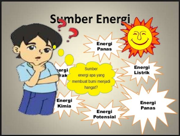 50 Bank Soal IPA SD Tentang Energi  Panas dan Bunyi  