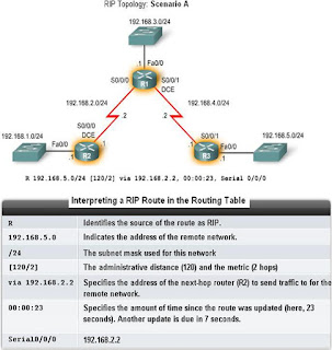  Kalau kau orang IT atau pelajar yang berkecimpung dengan dunia teknologi √ Pengertian Routing, Fungsi, Jenis-jenis & Contohnya