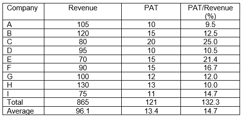 Example - raw data