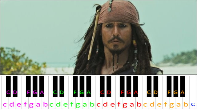 Jack Sparrow (Pirates of the Caribbean 2) Piano / Keyboard Easy Letter Notes for Beginners