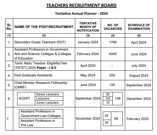 TN TRB ANNUAL PLANNER 2024 PDF DOWNLOAD | ஆசிரியர் தேர்வு வாரியத்தின் 2024 ஆம் ஆண்டிற்கான உத்தேச வருடாந்திர அட்டவணை