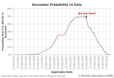 U.S. Recession Probability Predicted for 31 May 2005 through 29 May 2009