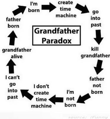 What Is Grandfather Paradox