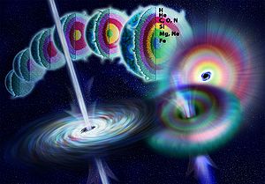 Gamma-ray Burst