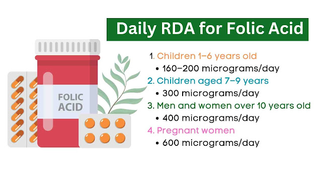 images daily folic acid needs