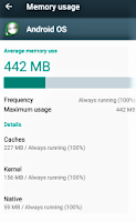 Android Performance
