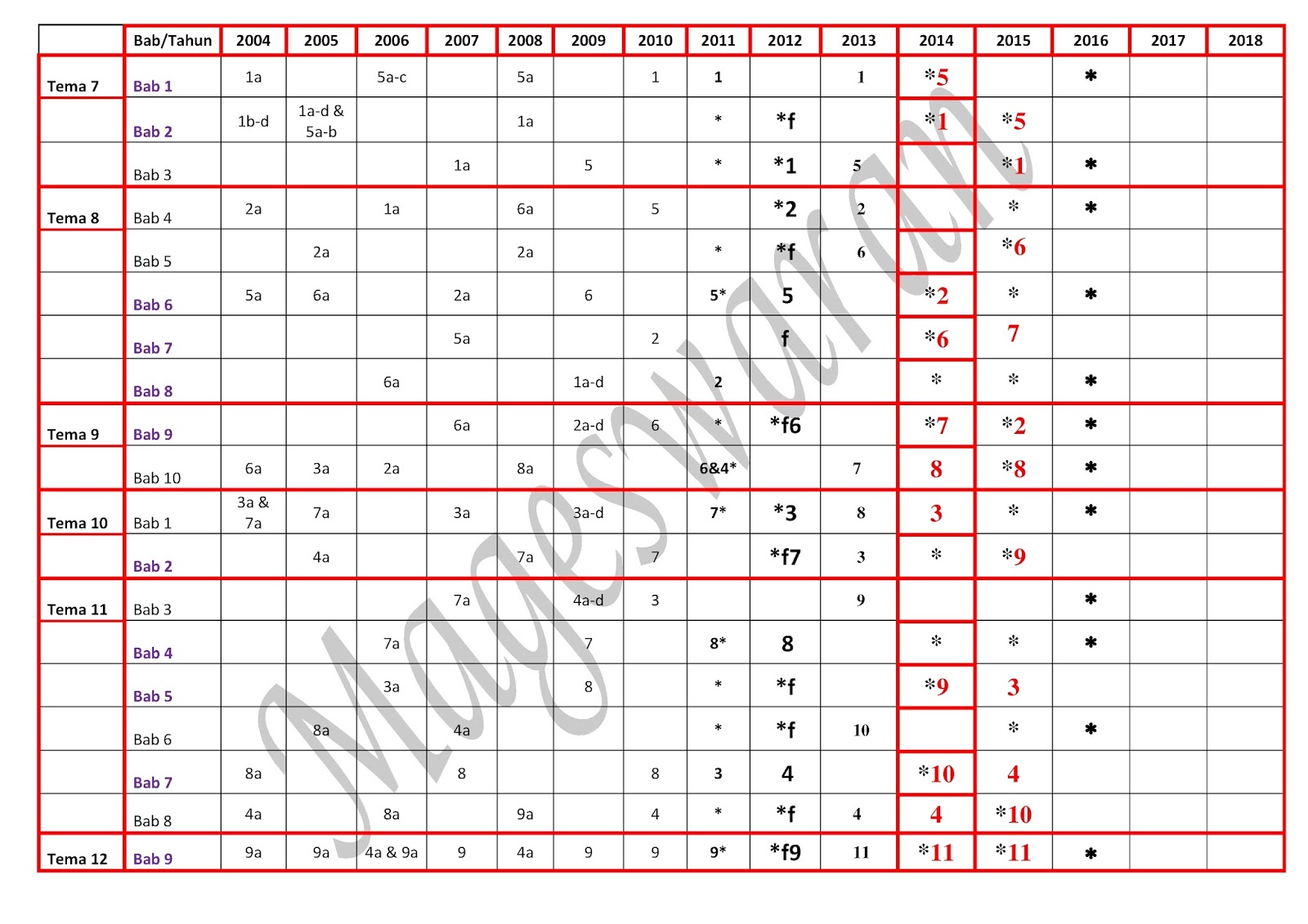 Analisis Soalan Geografi Spm - Kecemasan 1