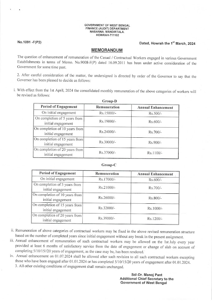 No.1091 -F(P2) MEMORANDUM for Casual / Contractual Workers | Dated, Howrah the 1" March, 2024