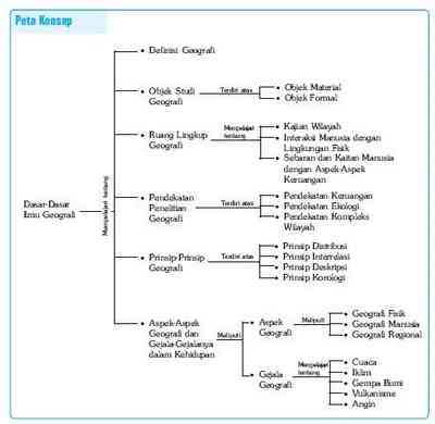 Konsep Dasar Ilmu Geografi  FULLPAPER