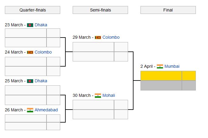 world cup 2011 schedule with time. world cup 2011 cricket time