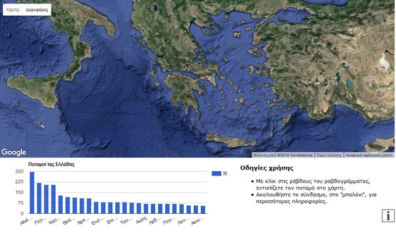 http://photodentro.edu.gr/photodentro/ged19_GreekRivers_pidx0013250/