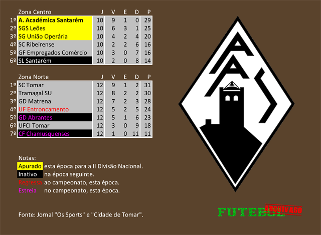 classificação campeonato regional distrital associação futebol santarém 1939 académica