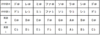 ひとみ音楽教室