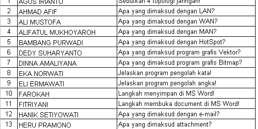 DAFTAR NAMA DAN SOAL TIK