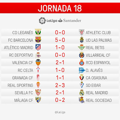 LaLiga Santander 2016/2017: Jornada 18