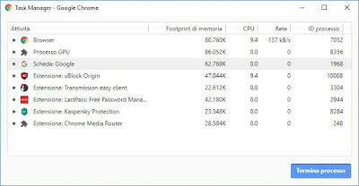 Task manager Chrome