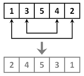 Array Coding Interview Questions and Answers