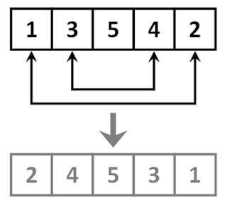 Array Coding Interview Questions and Answers