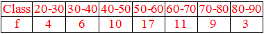 Example 3: Table of data