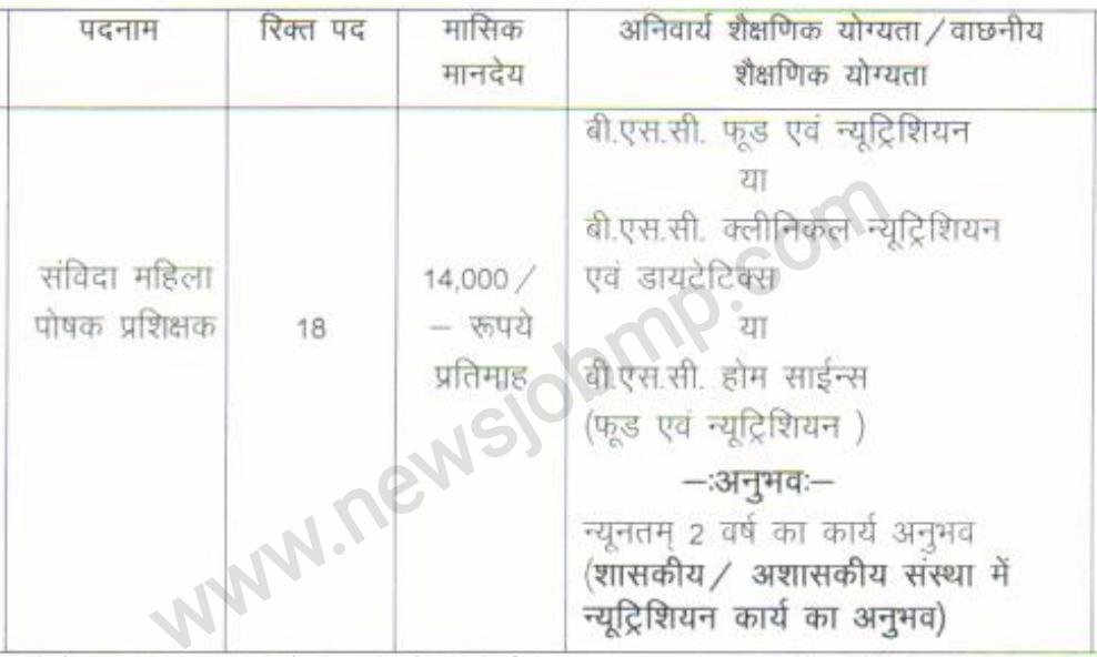 MP WNC Vacancy Bharti 2022, MP Women Nutrition Coach Vacancy Bharti, MP Mahila Poshak Prashikshak Vacancy Bharti Job 2022, मध्यप्रदेश महिला पोषक प्रशिक्षक नौकरी भर्ती 2022| MP Women Nutrition Coach Vacancy Bharti 2022, मध्यप्रदेश महिला पोषक प्रशिक्षक भर्ती 2022, women nutrition coach NHM MP 2022,MP women nutrition coach Job Online Form 2022