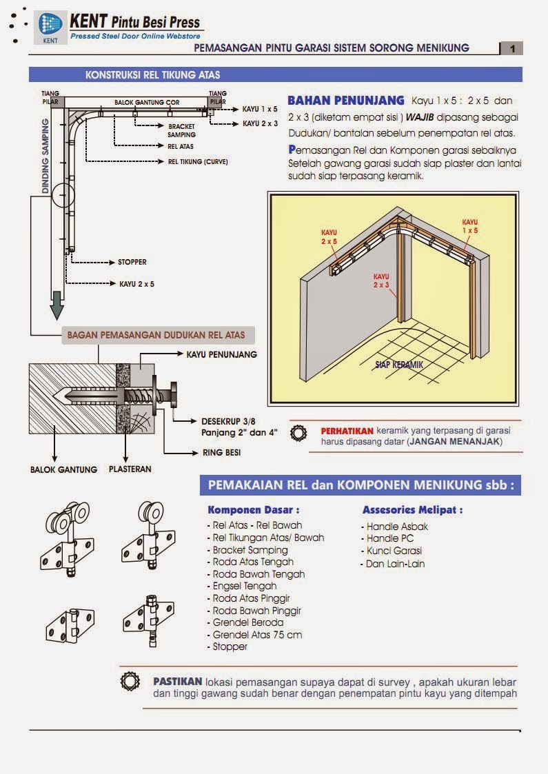 SMART PINTU BESI PRESS PETUNJUK CARA PEMASANGAN PINTU 