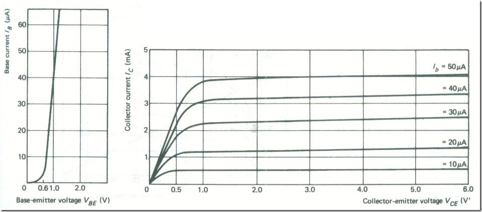 Multi-stage Amplifiers 9