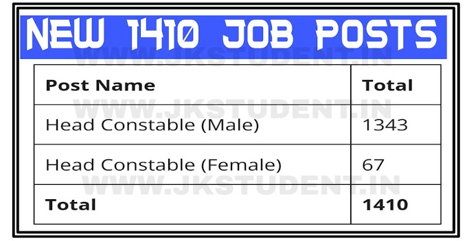 1410 Fresh Job Vacancies In BSF For Various Posts Check Details and Application Here