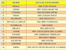 sekolah sukan malaysia sabah