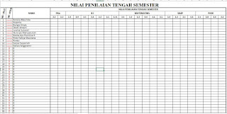 NTPS (Nilai Penilaian Tengah Semester), https://gurujumi.blogspot.com/