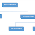 Pemrograman Modular di c++ (Fungsi)