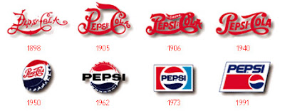 Pepsi - Evolution of Logos & Brand