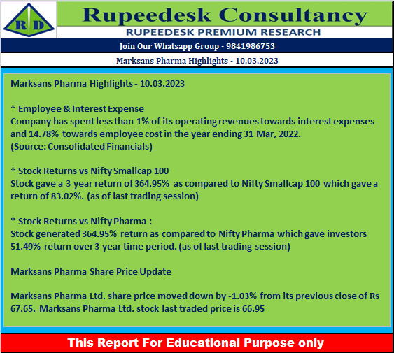 Marksans Pharma Highlights - 10.03.2023