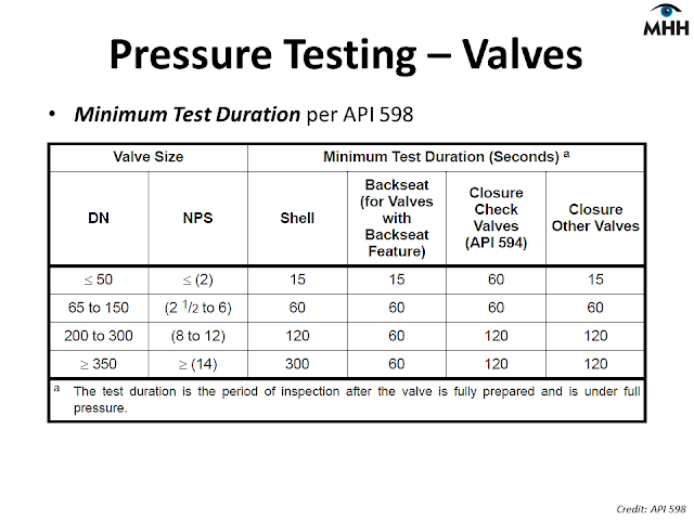 api pressure per test as 598 MHH Happiness: Sharing Knowledge with  for  2016 à¹€à¸¡à¸©à¸²à¸¢à¸™ Place