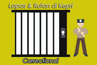 Lapas Rutan di Kepri