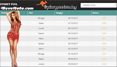 Prediksi togel Sydneypools - Senin 09 Oktober 2017