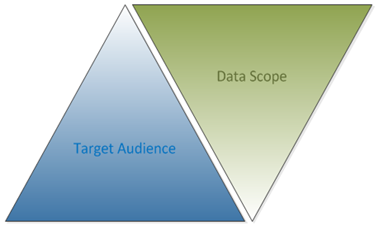 SitePolicyTriangles