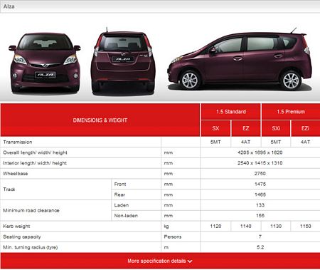 Kereta Alza: PERODUA ALZA TECHNICAL SPECIFICATION