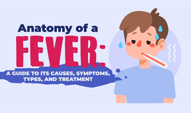 Fever: Symptoms, causes and treatment