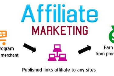 3 Tips Bisnis Affiliate Modal Kecil Untung Besar