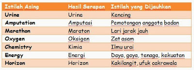 contoh kata serapan