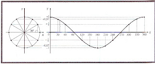 grafik fungsi cosinus